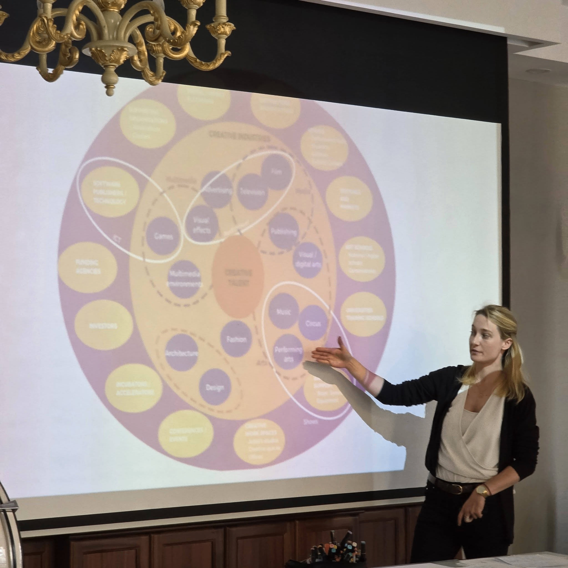 Youth presentation session — sharing ideas, public speaking and confidence-building in action.